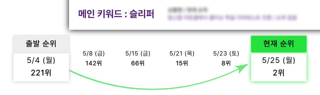 슬리퍼 순위